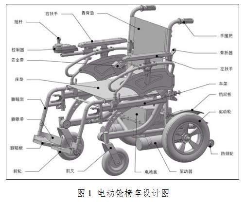 GB／T12996-1991_电动轮椅车国家标准（13页）-原创力文档(图1)