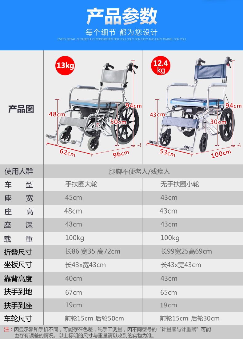 十大轮椅品牌(图1)