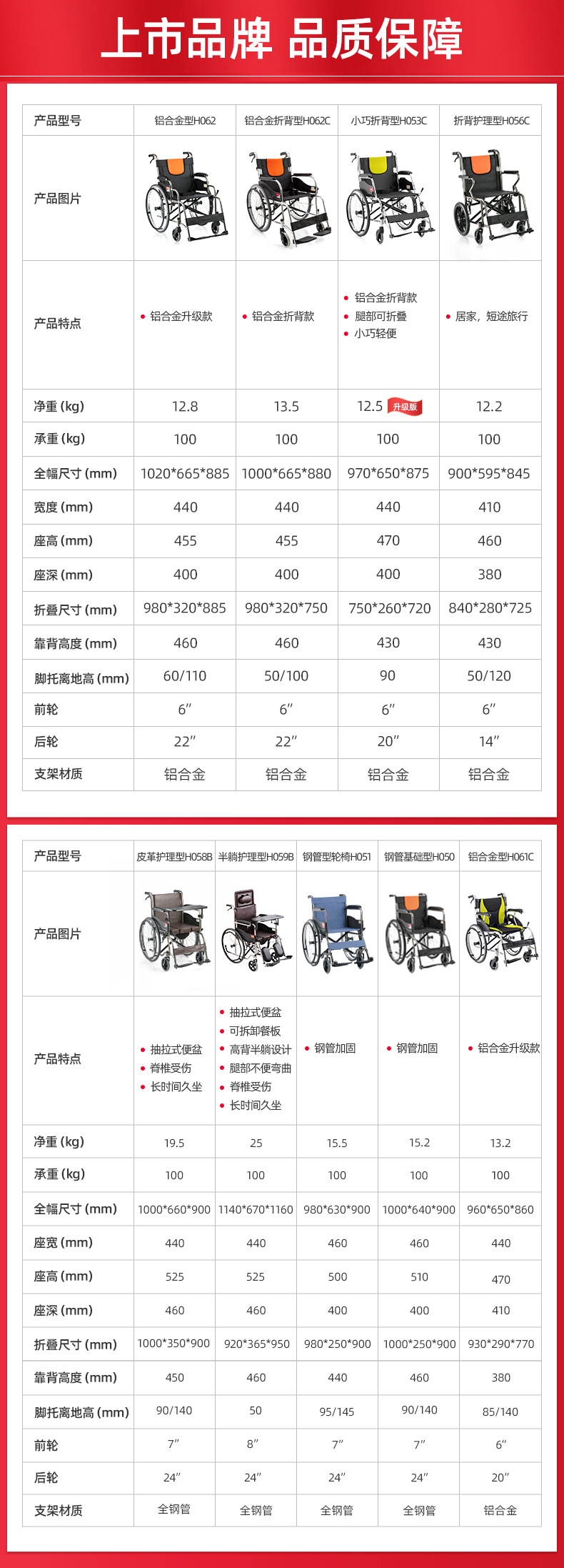 全碳纤维车架的电动轮椅到底有什么优势?(图1)
